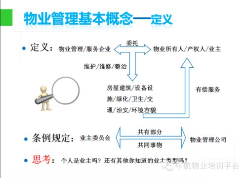 物業(yè)管理入門知識(shí)